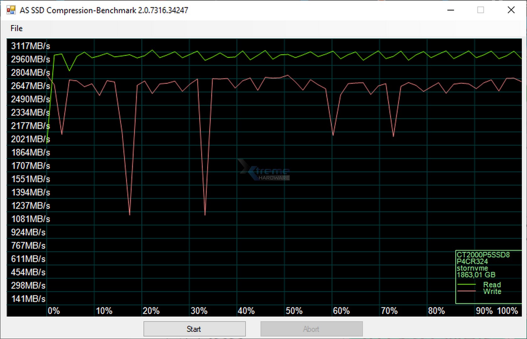 P5 TEST 5 8384e