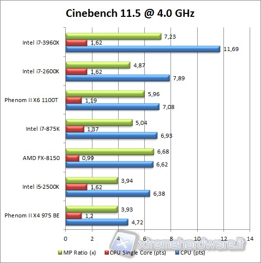 cinebench_11.5