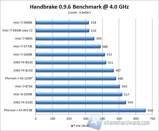 handbrake