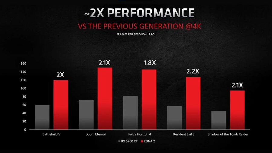 RX5700XT vs RDNA2 e5dab