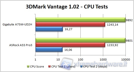 54_a55pro3_cpu_3dmark