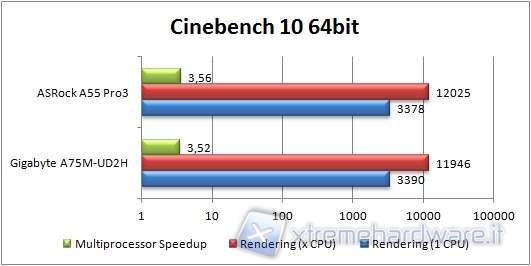 59_a55pro3_cpu_cine10