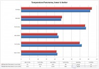 Alpenfohn_Panorama_GraficoTemp