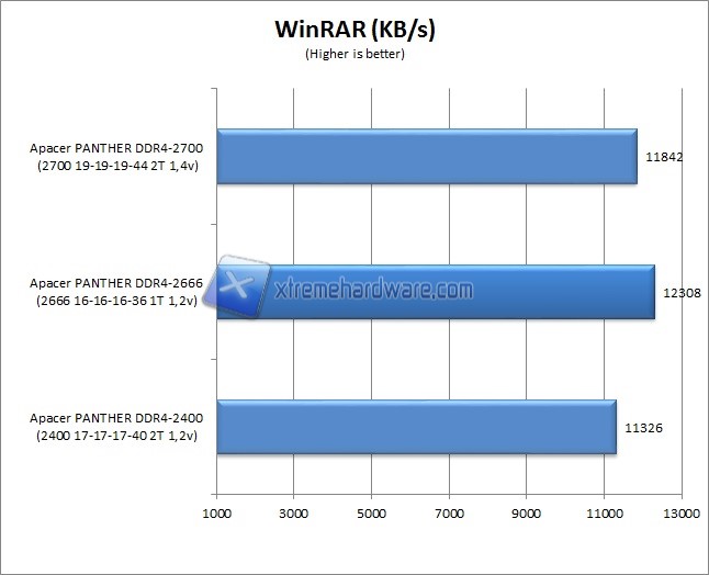 winrar