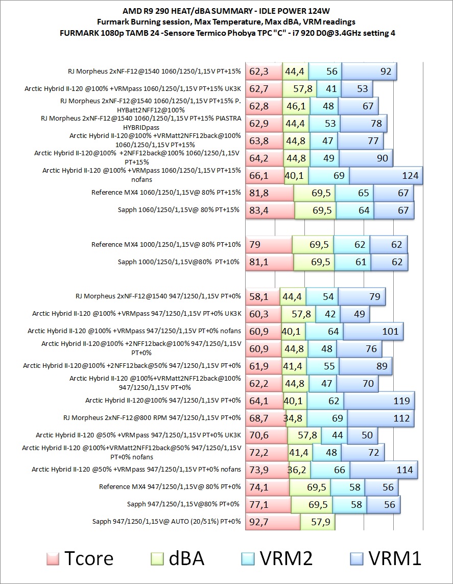 RESULTS HYBRID v3