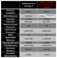 spec_club3d_gtx550