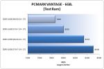 pcmark-ram