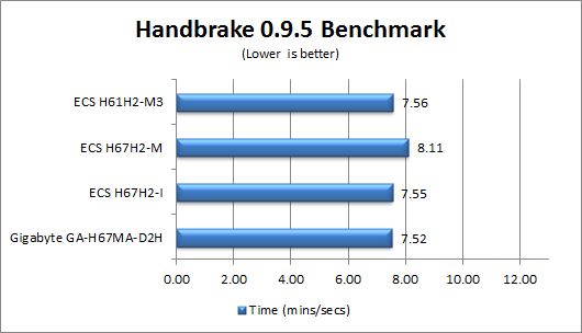 handbrake