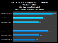 015-Evga-Gtx480-SC-StalkerCoP