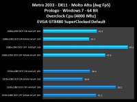 016-Evga-Gtx480-SC-Metro2033