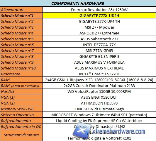 Sistema di Test