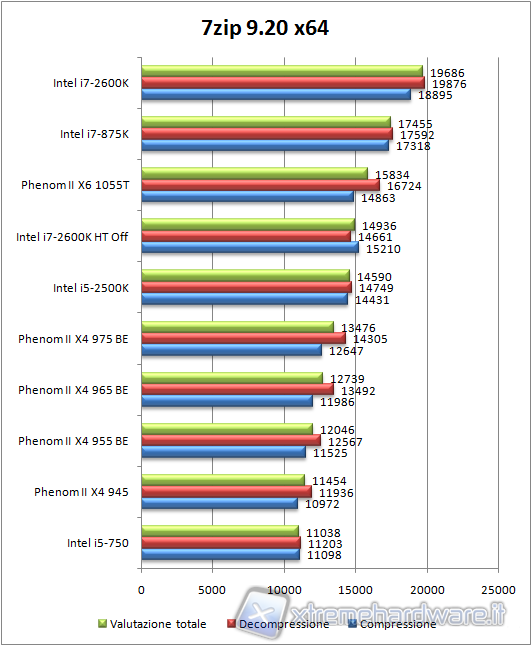 7zip