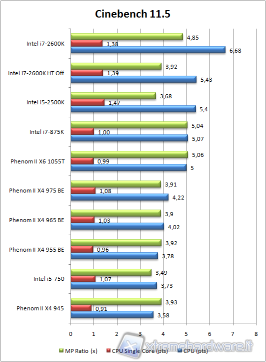 cinebench11