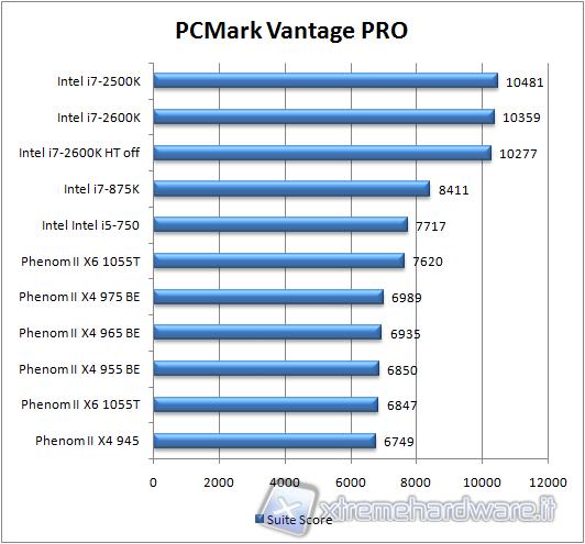 pcmark