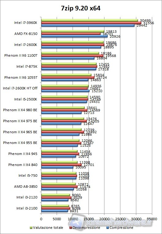 7-zip