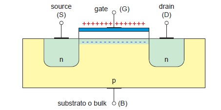 mosfet_on