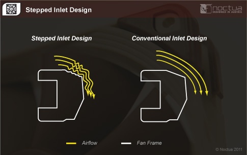 nf f12 sid