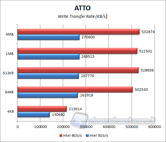 atto-write