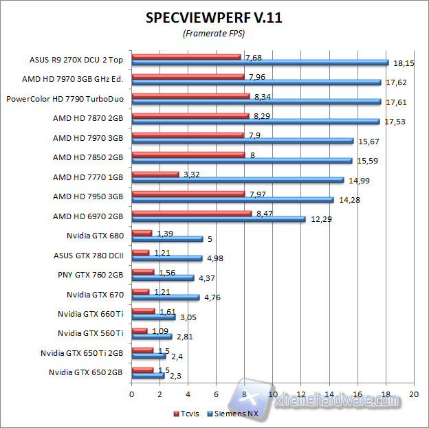 spec view perfect 1