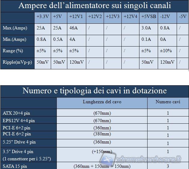 ampere_e_cavi