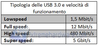 usb3