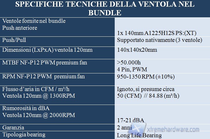 specifiche tecniche ventola